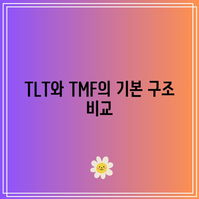 금리와 채권 ETF의 관계 이해하기: TLT, TMF