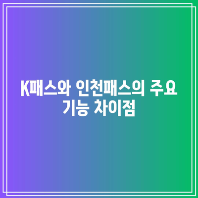 K패스 경기와 인천패스 차이 비교 및 KB손해보험 다이렉트 자동차 보험 할인 정보 가이드 | K패스, 인천패스, 자동차 보험 할인