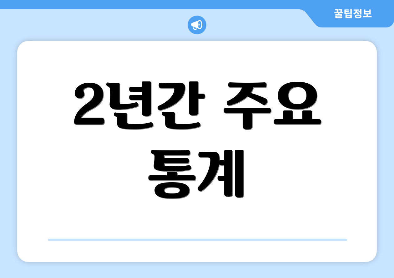 2년간 주요 통계