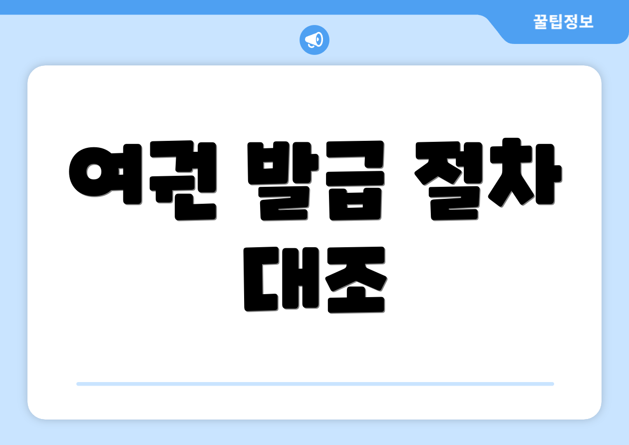 여권 발급 절차 대조