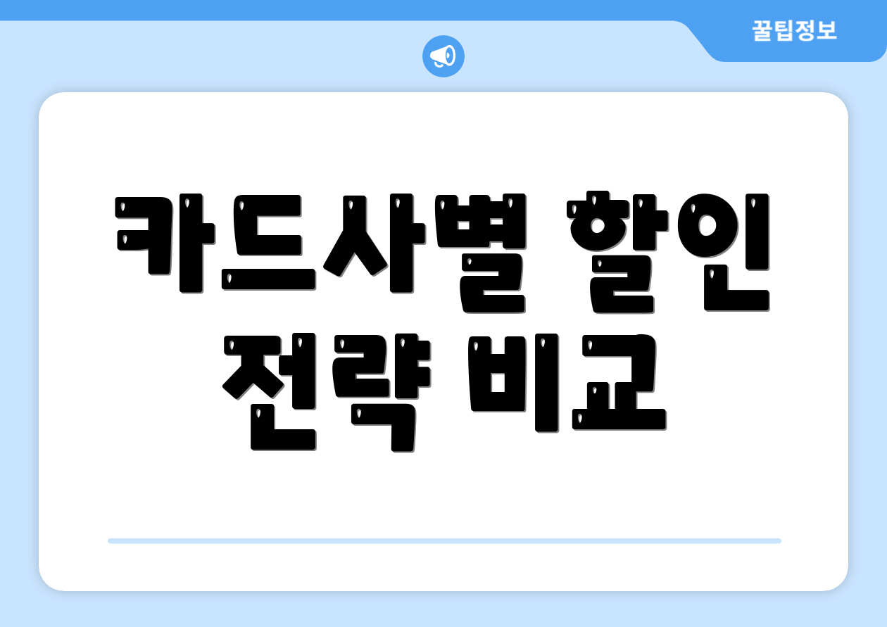 카드사별 할인 전략 비교