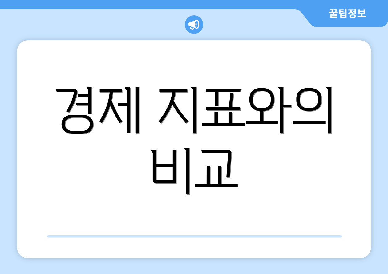 경제 지표와의 비교