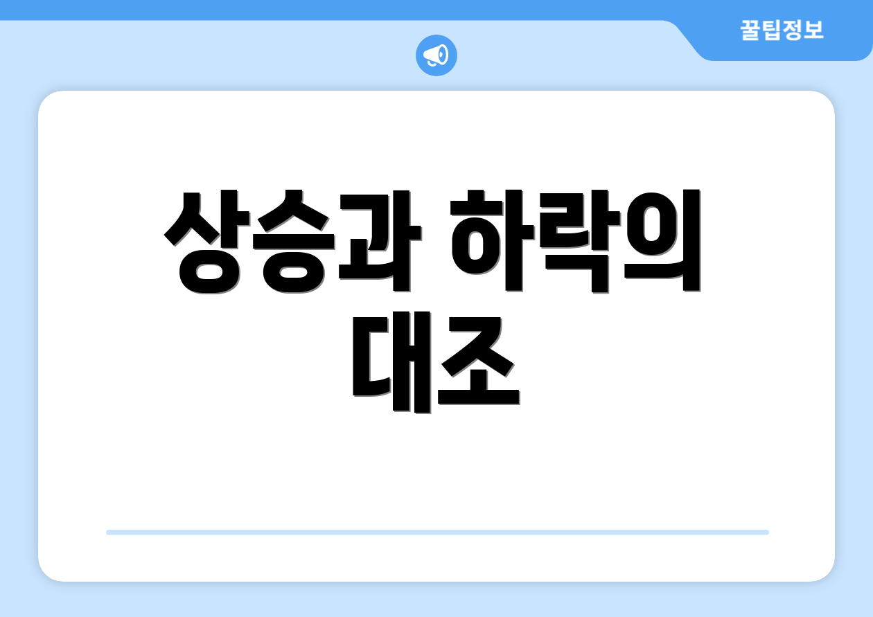 상승과 하락의 대조