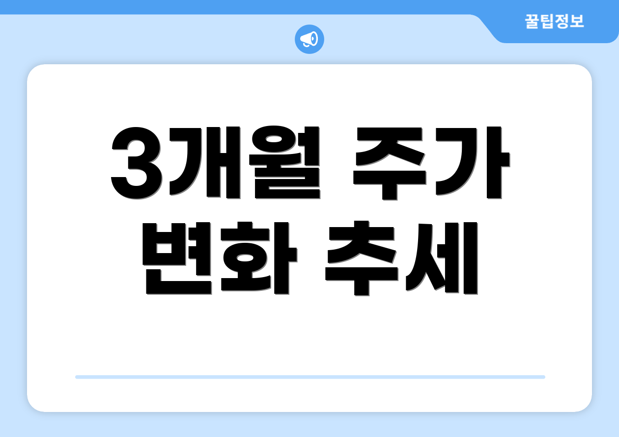 3개월 주가 변화 추세