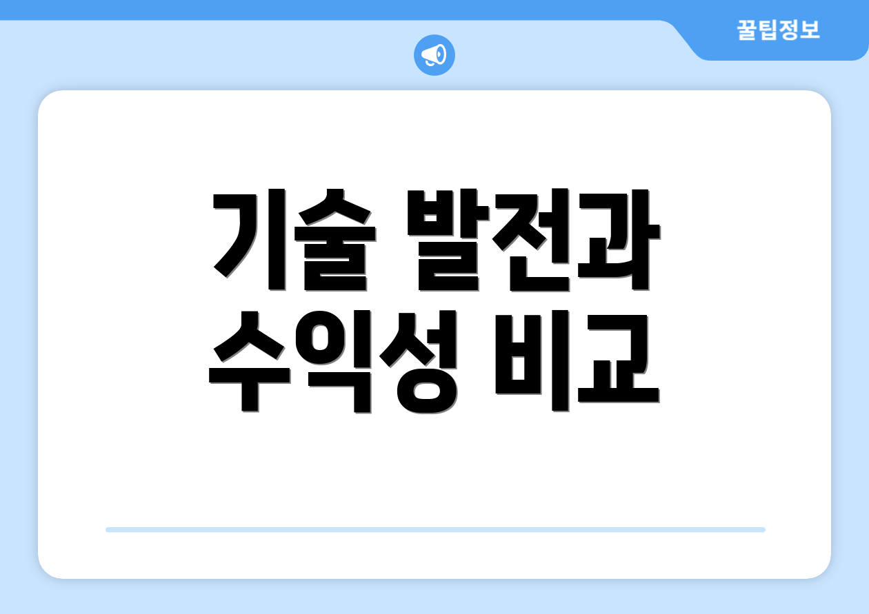 기술 발전과 수익성 비교