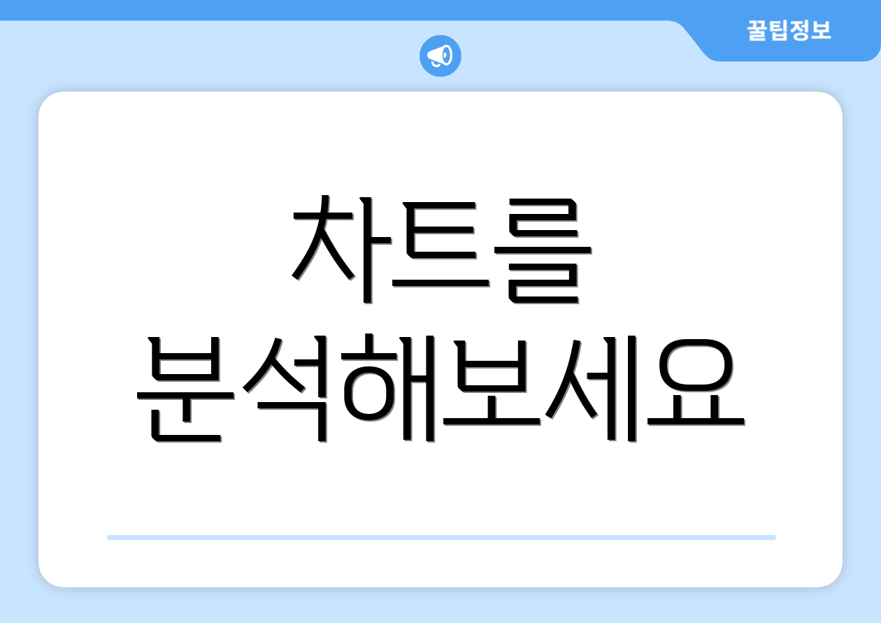 차트를 분석해보세요