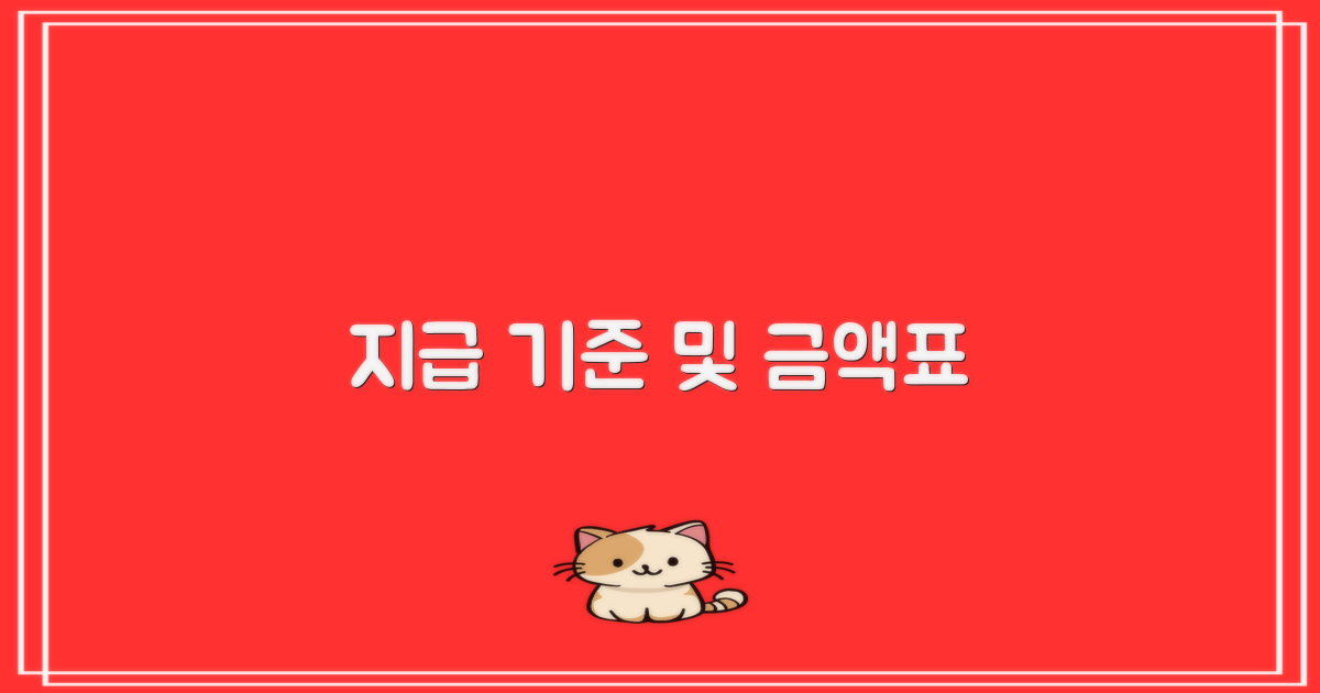 지급 기준/금액 표